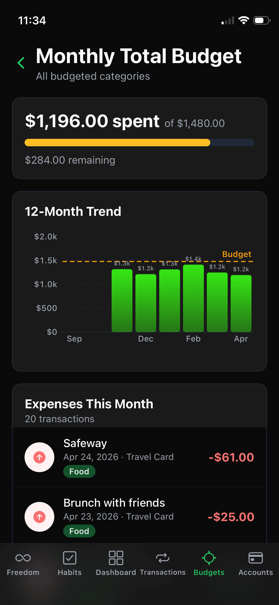 IndieDev FIRE — Budgets screen